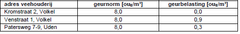 afbeelding "i_NL.IMRO.1991.BPBreestrKortestr-VA01_0013.png"