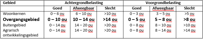 afbeelding "i_NL.IMRO.1991.BPDeRuiterFase2-ON01_0022.png"