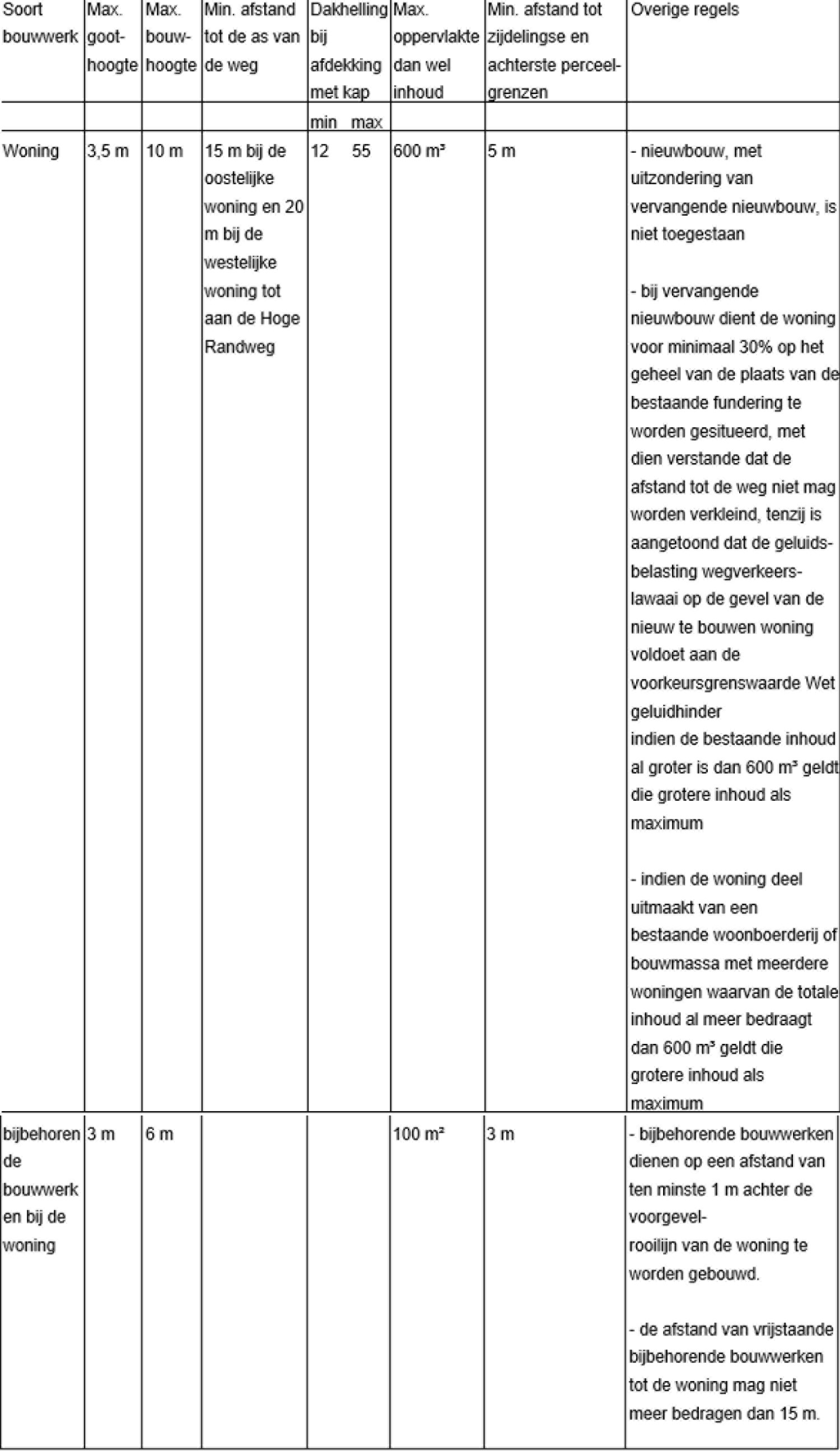 afbeelding "i_NL.IMRO.1991.BPHogeRandwegong-VA02_0008.jpg"