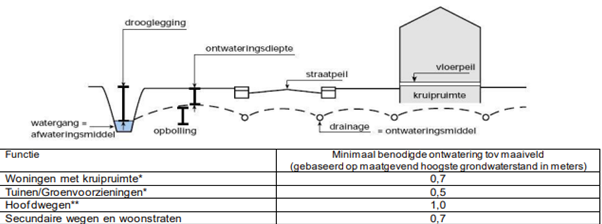 afbeelding "i_NL.IMRO.1991.BPOudedijk2023-VA01_0013.png"