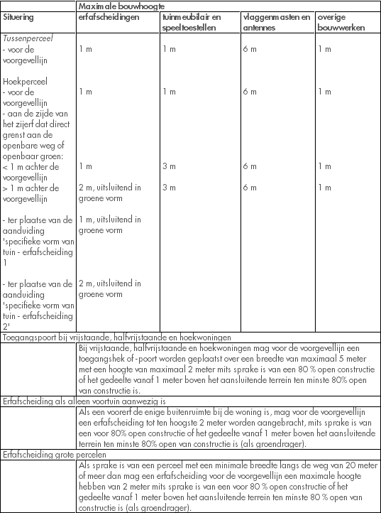 afbeelding "i_NL.IMRO.1991.BPOudedijk2023-VA01_0015.png"