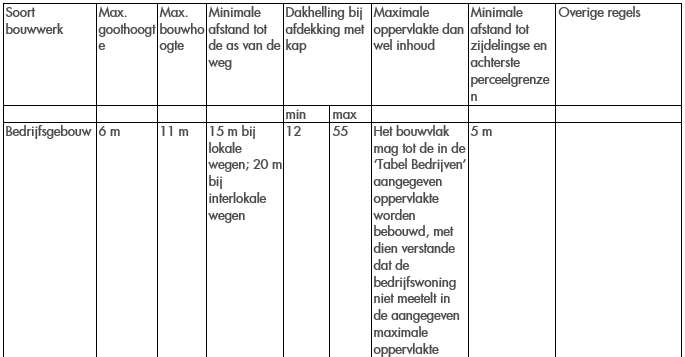afbeelding "i_NL.IMRO.1991.BPSpeekstr3Volkel-VG01_0016.png"