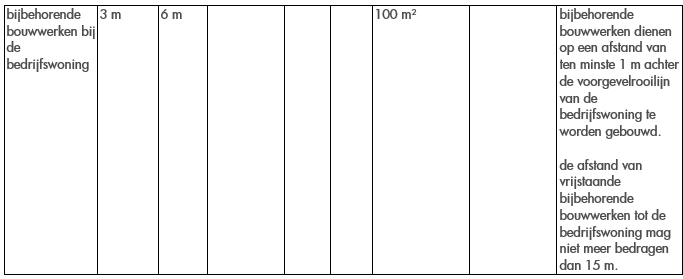 afbeelding "i_NL.IMRO.1991.BPSpeekstr3Volkel-VG01_0018.png"