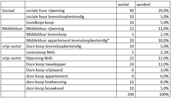 afbeelding "i_NL.IMRO.1991.BPZeelandRepelakk3-VA01_0037.png"