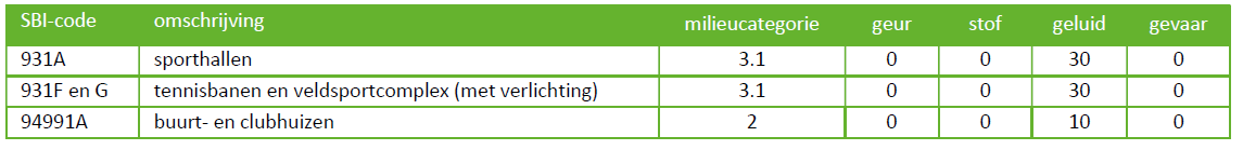 afbeelding "i_NL.IMRO.1991.BPree2024SportSpel-VA01_0012.png"