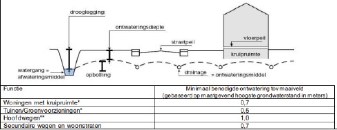 afbeelding "i_NL.IMRO.1991.BPuitbrVoederheil2-OW01_0029.jpg"