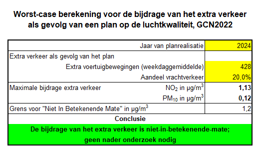 afbeelding "i_NL.IMRO.1991.BPuitbrVoederheil2-VA01_0021.png"