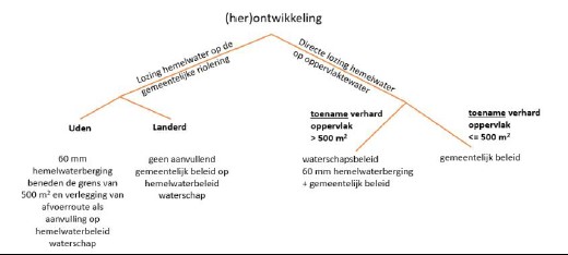 afbeelding "i_NL.IMRO.1991.BPuitbrVoederheil2-VA01_0028.jpg"