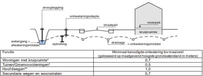 afbeelding "i_NL.IMRO.1991.BPzee2023Udensewg1-VG01_0021.png"
