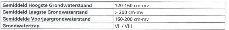 afbeelding "i_NL.IMRO.1991.BPzee2023Udensewg1-VG01_0022.png"