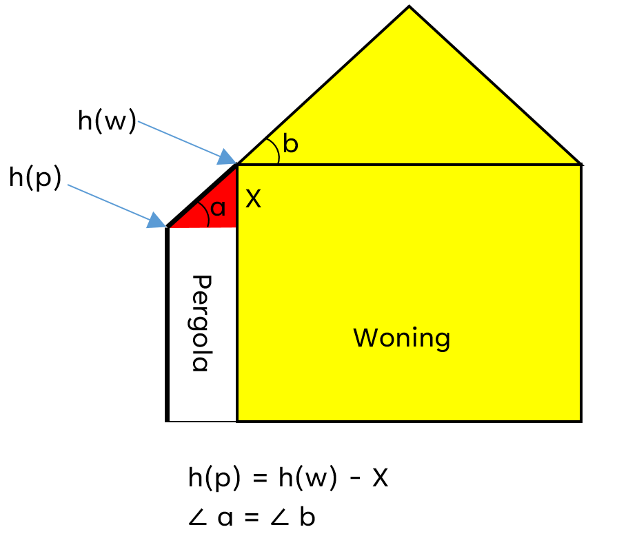 afbeelding "i_NL.IMRO.1991.UdenNoordfase4-VA01_0001.png"
