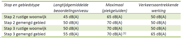 afbeelding "i_NL.IMRO.1991.Volkelseweg22A-VA01_0023.png"