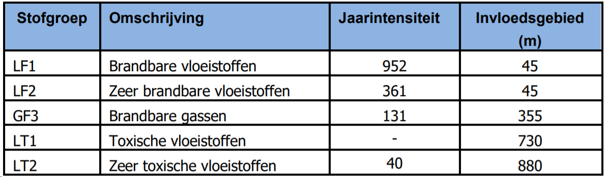 afbeelding "i_NL.IMRO.1991.Volkelseweg22A-VA01_0027.png"