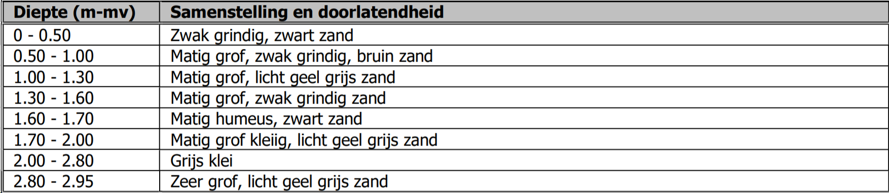 afbeelding "i_NL.IMRO.1991.Volkelseweg22A-VA01_0029.png"
