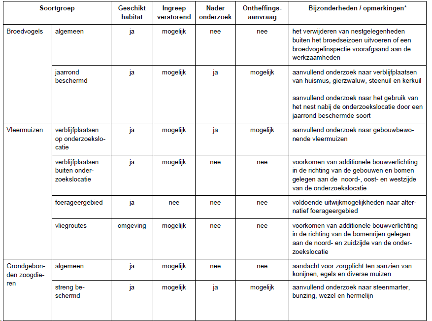 afbeelding "i_NL.IMRO.1991.Volkelseweg22A-VA01_0031.png"