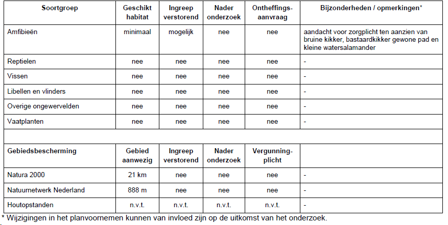 afbeelding "i_NL.IMRO.1991.Volkelseweg22A-VA01_0032.png"