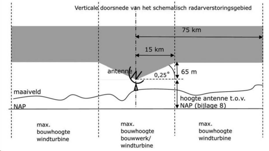 afbeelding "i_NL.IMRO.1991.Volkelseweg22A-VA01_0033.png"