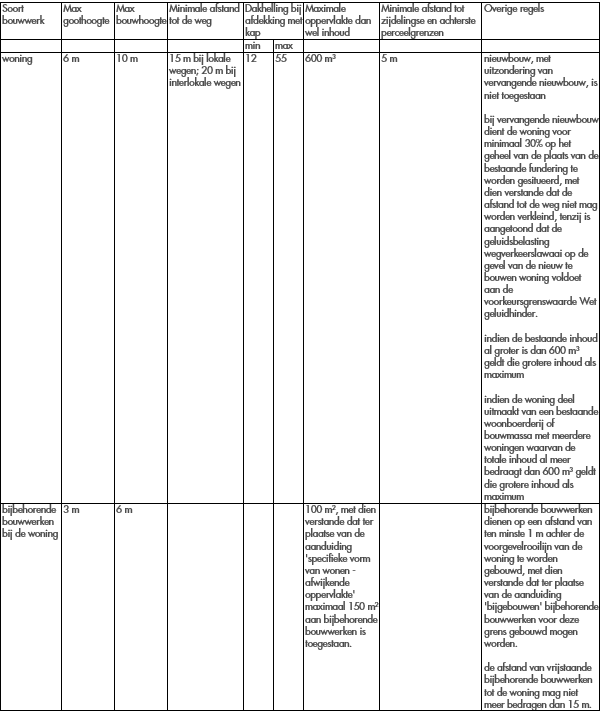 afbeelding "i_NL.IMRO.1991.WPVoortweg19-VG01_0020.png"