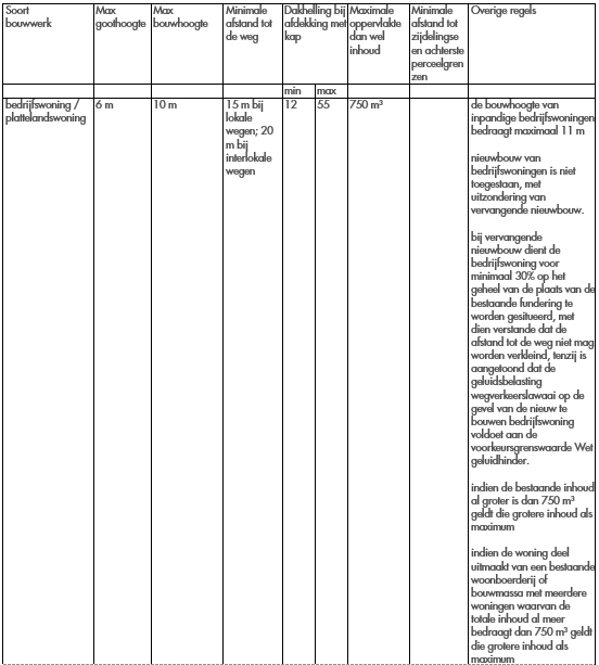 afbeelding "i_NL.IMRO.1991.WPVoortweg32a-VA01_0009.png"
