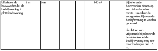 afbeelding "i_NL.IMRO.1991.WPVoortweg32a-VA01_0010.png"