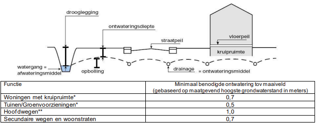 afbeelding "i_NL.IMRO.1991.bpree2022reekzuid-OW01_0014.png"