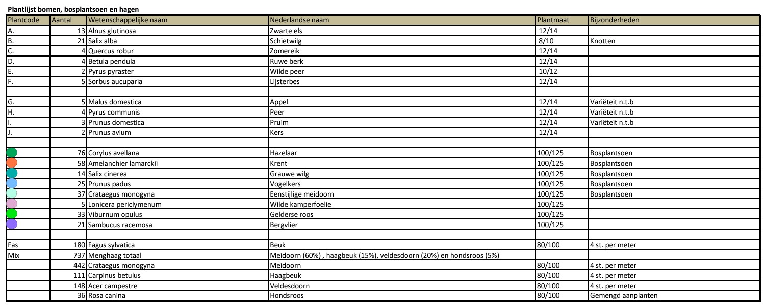 afbeelding "i_NL.IMRO.0119.KolderveenseBB37-TOC1_0006.jpg"