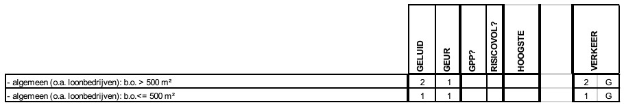 afbeelding "i_NL.IMRO.0119.KolderveenseBB37-TOC1_0015.jpg"