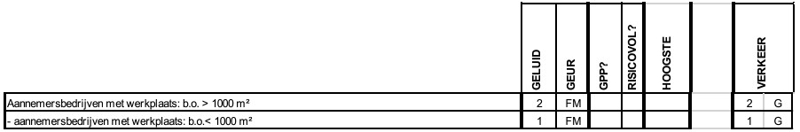 afbeelding "i_NL.IMRO.0119.KolderveenseBB37-TOC1_0016.jpg"