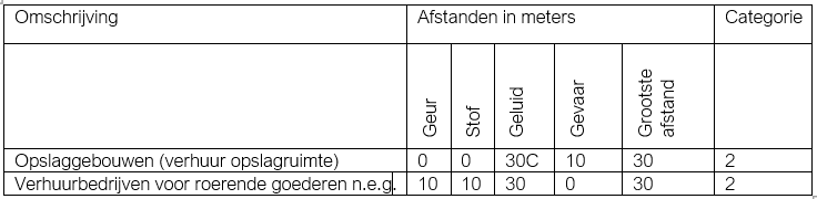 afbeelding "i_NL.IMRO.0335.BP21120-VA01_0017.png"