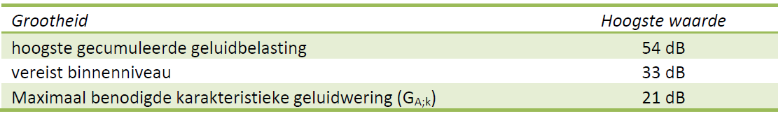 afbeelding "i_NL.IMRO.0335.BP80618-VA01_0012.png"