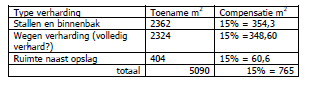 afbeelding "i_NL.IMRO.0335.BPWilleskop6468-VG02_0012.png"