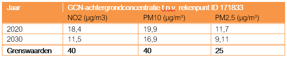 afbeelding "i_NL.IMRO.0335.BpEtuinMwd-VG01_0015.png"