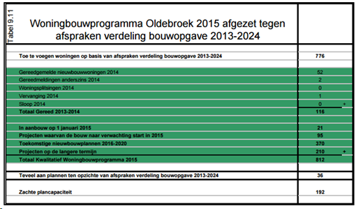 afbeelding "i_NL.IMRO.0269.BG148-ON01_0005.png"
