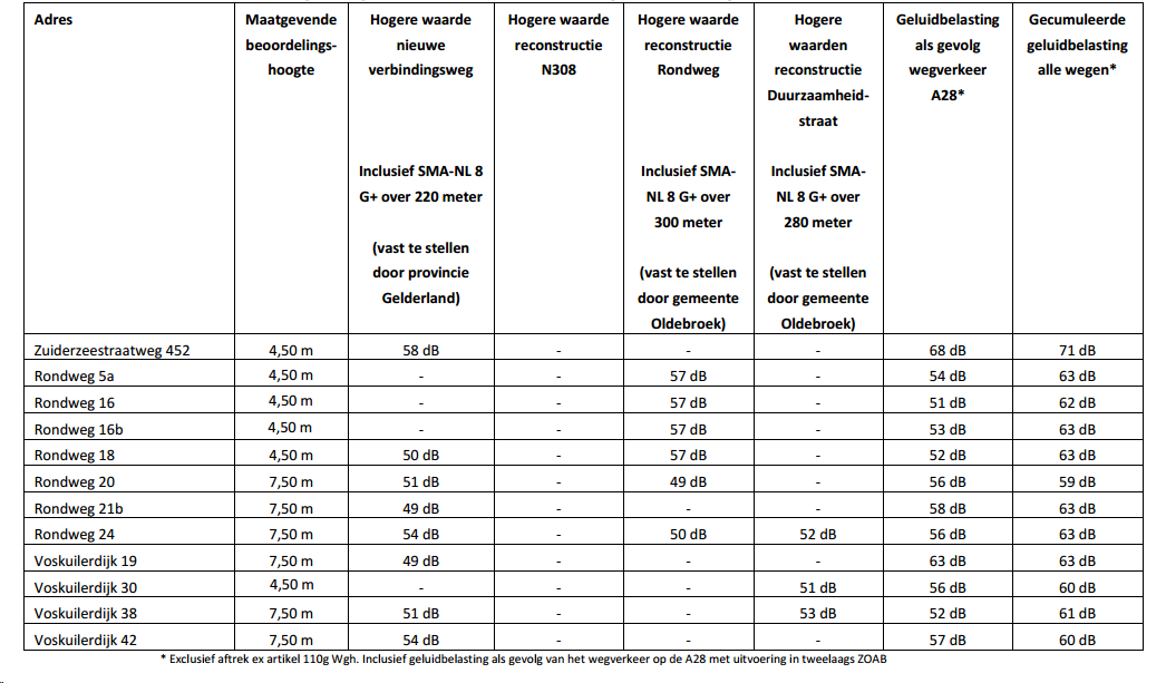 afbeelding "i_NL.IMRO.0269.BG149-VG01_0021.png"