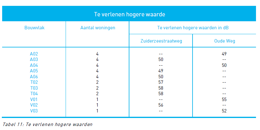 afbeelding "i_NL.IMRO.0269.HB108-VG01_0011.png"