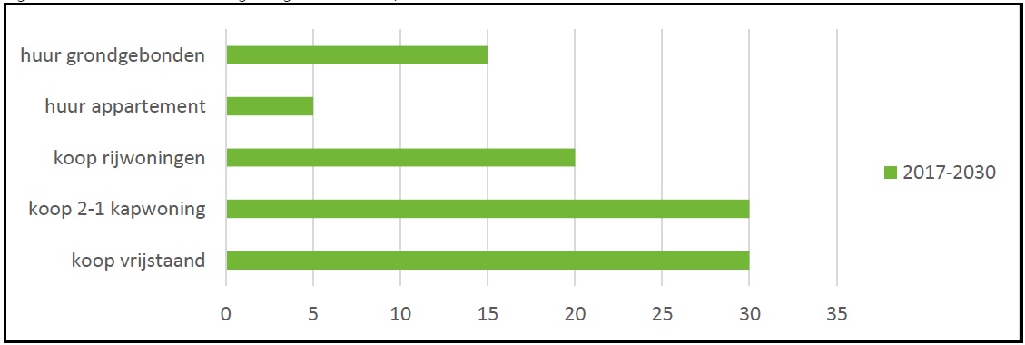 afbeelding "i_NL.IMRO.0269.OW106-ON01_0013.jpg"