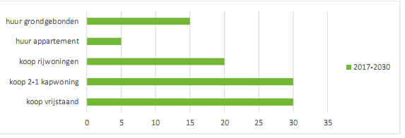 afbeelding "i_NL.IMRO.0269.OW109-ON01_0012.png"