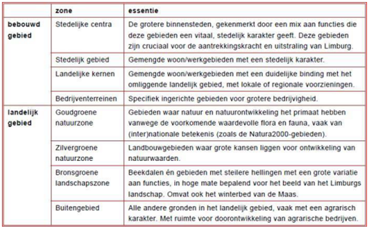afbeelding "i_NL.IMRO.1894.BPL0147-VG01_0004.png"