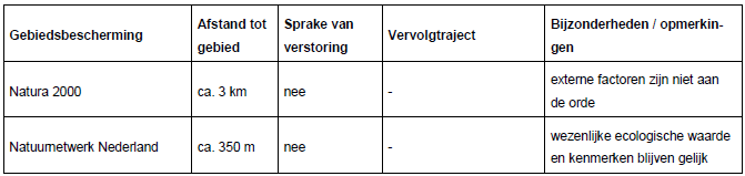 afbeelding "i_NL.IMRO.1894.BPL0169-ON01_0027.png"