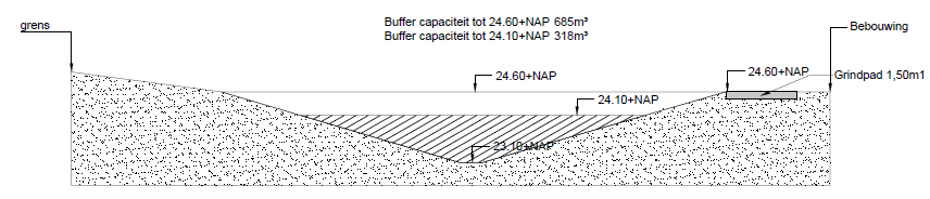afbeelding "i_NL.IMRO.1894.BPL0169-ON01_0031.png"