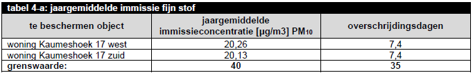 afbeelding "i_NL.IMRO.1894.BPL0191-ON01_0010.png"