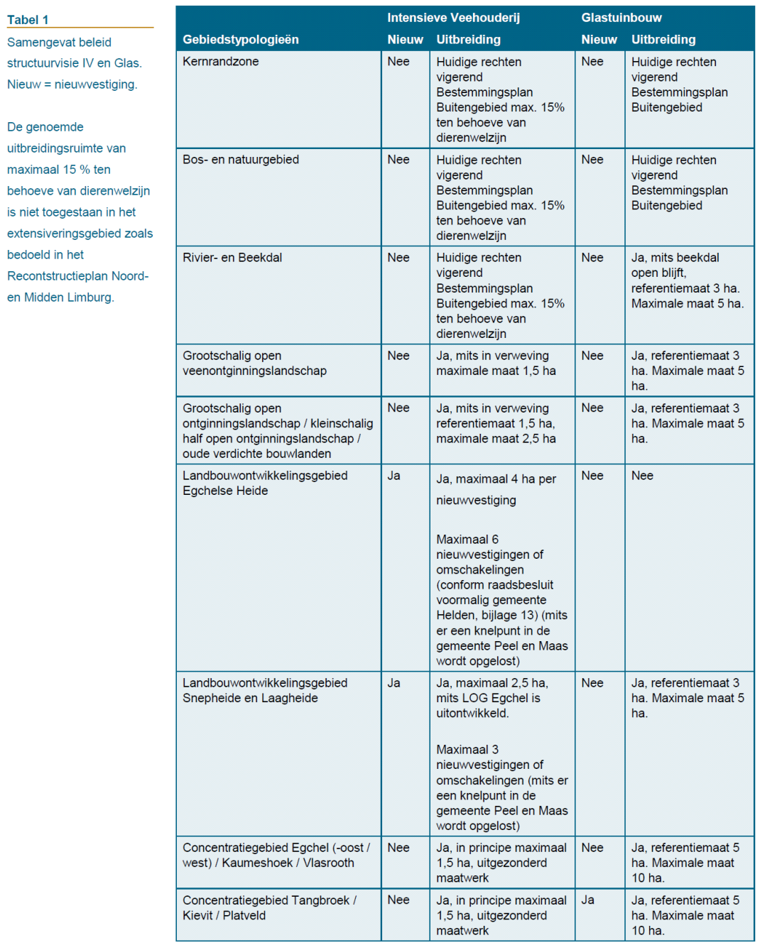 afbeelding "i_NL.IMRO.1894.BPL0223-ON01_0009.png"