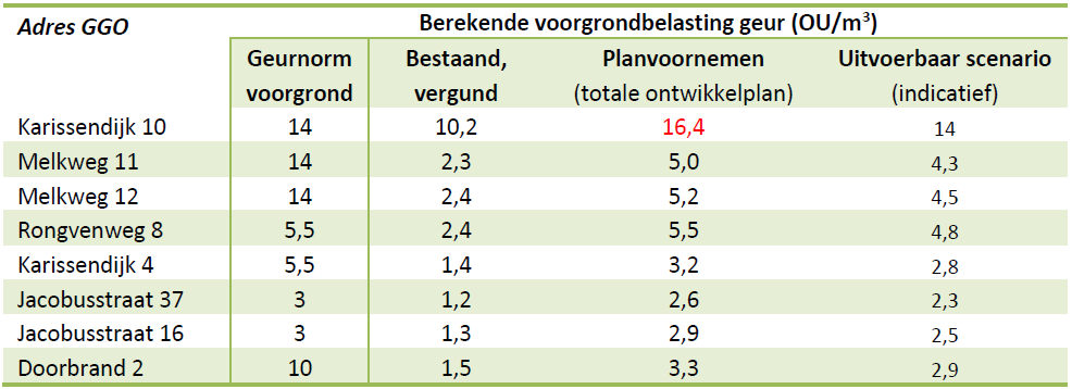 afbeelding "i_NL.IMRO.1894.BPL0287-ON01_0020.png"