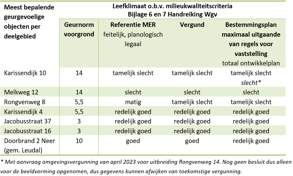 afbeelding "i_NL.IMRO.1894.BPL0287-VG01_0026.png"