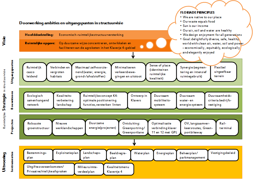 afbeelding "i_NL.IMRO.1894.SVI0005-ON01_0004.png"