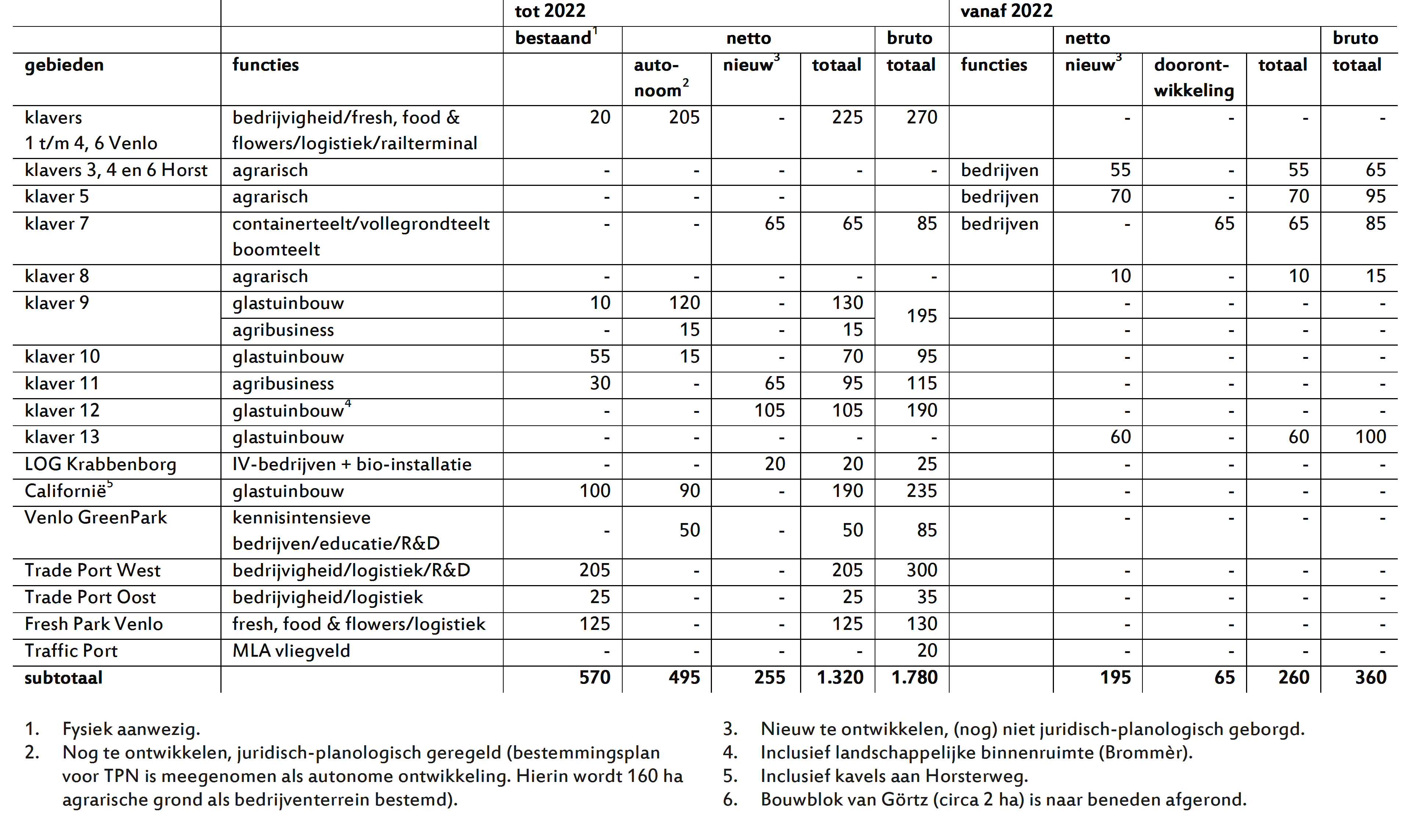 afbeelding "i_NL.IMRO.1894.SVI0005-ON01_0017.png"