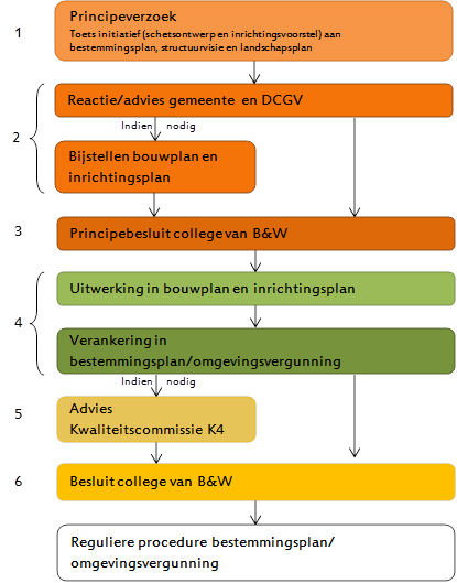 afbeelding "i_NL.IMRO.1894.SVI0005-ON01_0029.png"