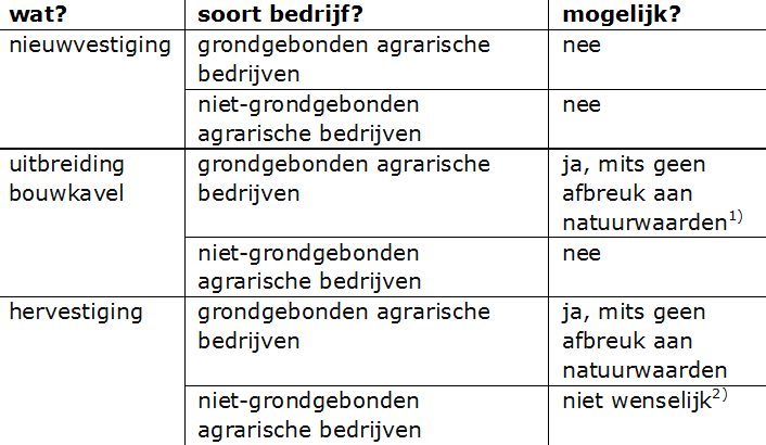 afbeelding "i_NL.IMRO.1894.SVI0005-ON01_0031.png"