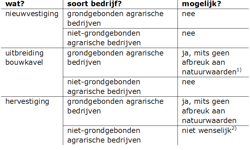 afbeelding "i_NL.IMRO.1894.SVI0005-ON01_0033.png"
