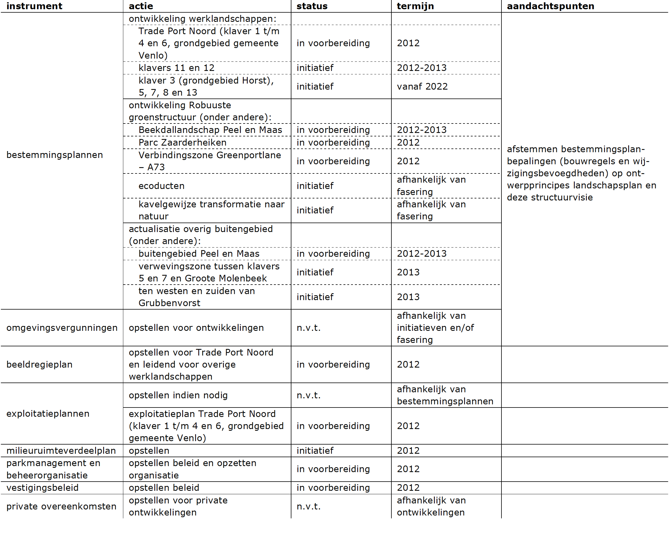 afbeelding "i_NL.IMRO.1894.SVI0005-ON01_0041.png"